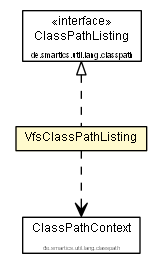 Package class diagram package VfsClassPathListing