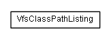 Package class diagram package de.smartics.jboss.vfs