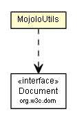 Package class diagram package MojoIoUtils