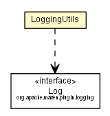 Package class diagram package LoggingUtils