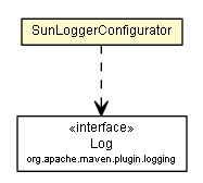 Package class diagram package SunLoggerConfigurator