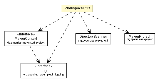 Package class diagram package WorkspaceUtils