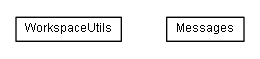 Package class diagram package de.smartics.maven.util.eclipse