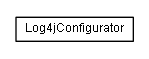 Package class diagram package de.smartics.maven.util.log4j