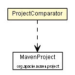 Package class diagram package ProjectComparator