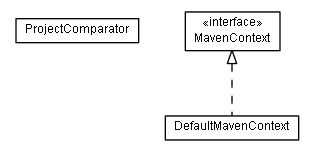 Package class diagram package de.smartics.maven.util.project