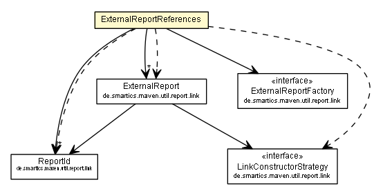 Package class diagram package ExternalReportReferences