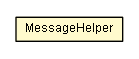 Package class diagram package MessageHelper