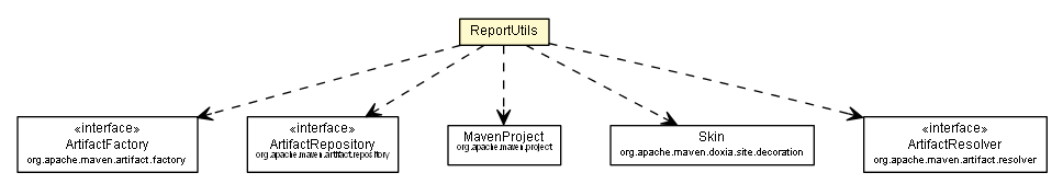 Package class diagram package ReportUtils