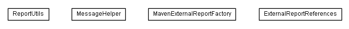 Package class diagram package de.smartics.maven.util.report