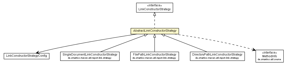 Package class diagram package AbstractLinkConstructorStrategy