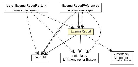 Package class diagram package ExternalReport