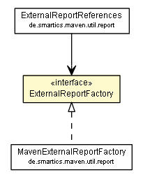 Package class diagram package ExternalReportFactory