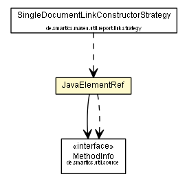 Package class diagram package JavaElementRef