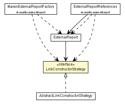 Package class diagram package LinkConstructorStrategy