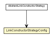 Package class diagram package LinkConstructorStrategyConfig