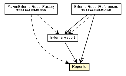 Package class diagram package ReportId