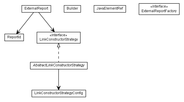 Package class diagram package de.smartics.maven.util.report.link