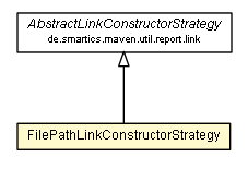 Package class diagram package FilePathLinkConstructorStrategy