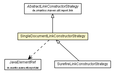 Package class diagram package SingleDocumentLinkConstructorStrategy