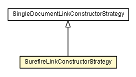 Package class diagram package SurefireLinkConstructorStrategy