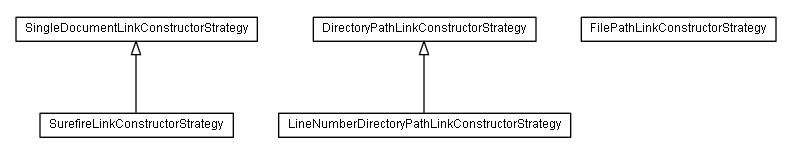 Package class diagram package de.smartics.maven.util.report.link.strategy