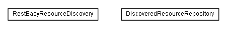 Package class diagram package de.smartics.resteasy.hypermedia.adapter