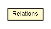 Package class diagram package Relations