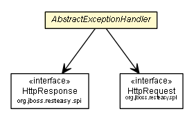 Package class diagram package AbstractExceptionHandler