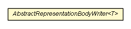 Package class diagram package AbstractRepresentationBodyWriter