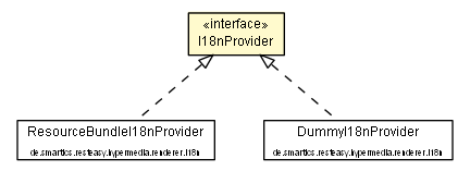 Package class diagram package I18nProvider