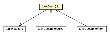 Package class diagram package LinkDescriptor