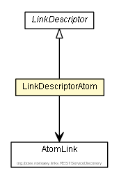 Package class diagram package LinkDescriptorAtom