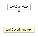 Package class diagram package LinkDescriptorJaxrs