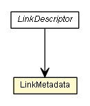 Package class diagram package LinkMetadata