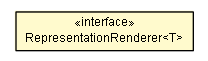 Package class diagram package RepresentationRenderer