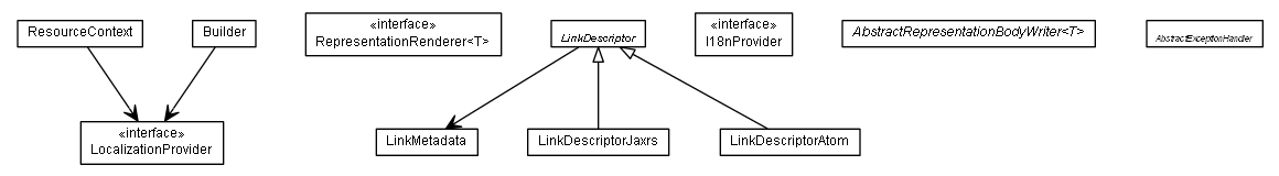 Package class diagram package de.smartics.resteasy.hypermedia.renderer