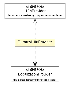 Package class diagram package DummyI18nProvider