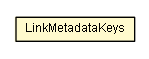 Package class diagram package LinkMetadataKeys