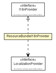 Package class diagram package ResourceBundleI18nProvider