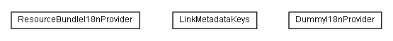 Package class diagram package de.smartics.resteasy.hypermedia.renderer.i18n