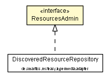 Package class diagram package ResourcesAdmin