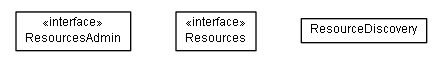 Package class diagram package de.smartics.resteasy.hypermedia.resources