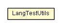 Package class diagram package LangTestUtils