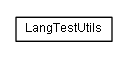 Package class diagram package de.smartics.util.test.lang