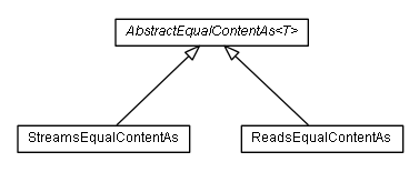 Package class diagram package de.smartics.util.test.matcher.io