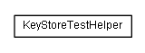 Package class diagram package de.smartics.util.test.security