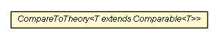 Package class diagram package CompareToTheory