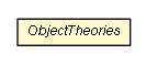 Package class diagram package ObjectTheories