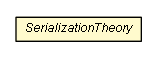 Package class diagram package SerializationTheory